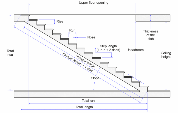 Length of a Stair Stringer Calculator