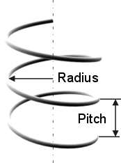 circular helix