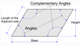 Parallelogram and its angles